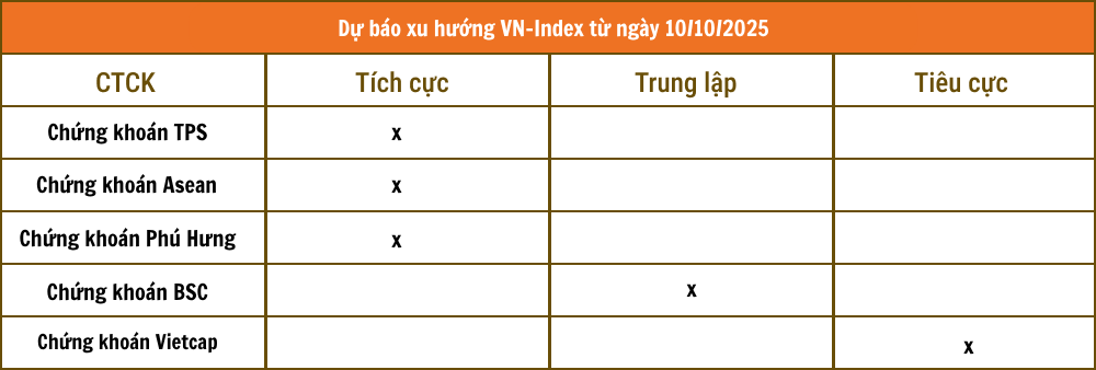 Tổng hợp nhận định từ các công ty chứng khoán Tổng hợp nhận định từ các công ty chứng khoán