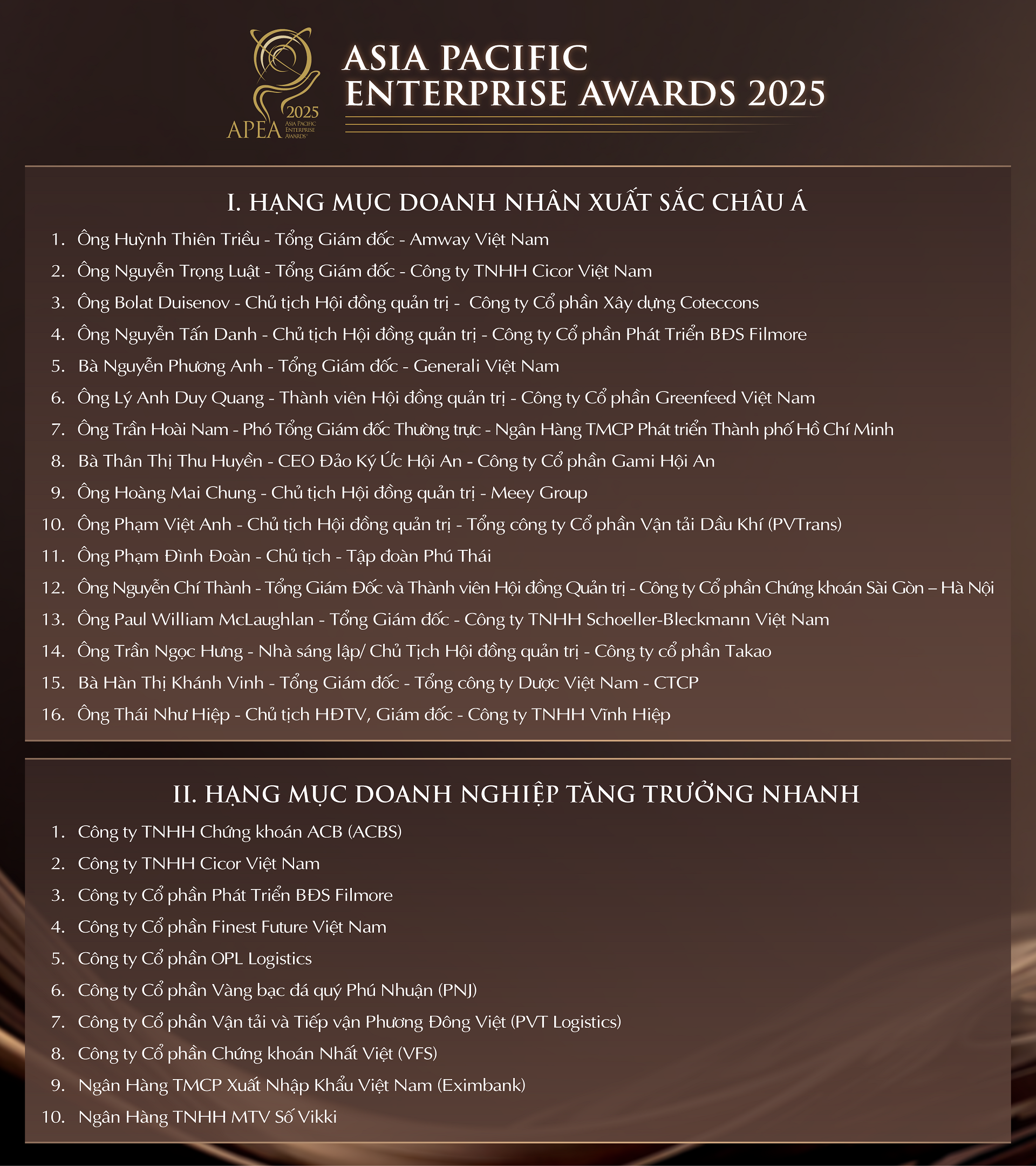 Danh sách các đơn vị đạt giải