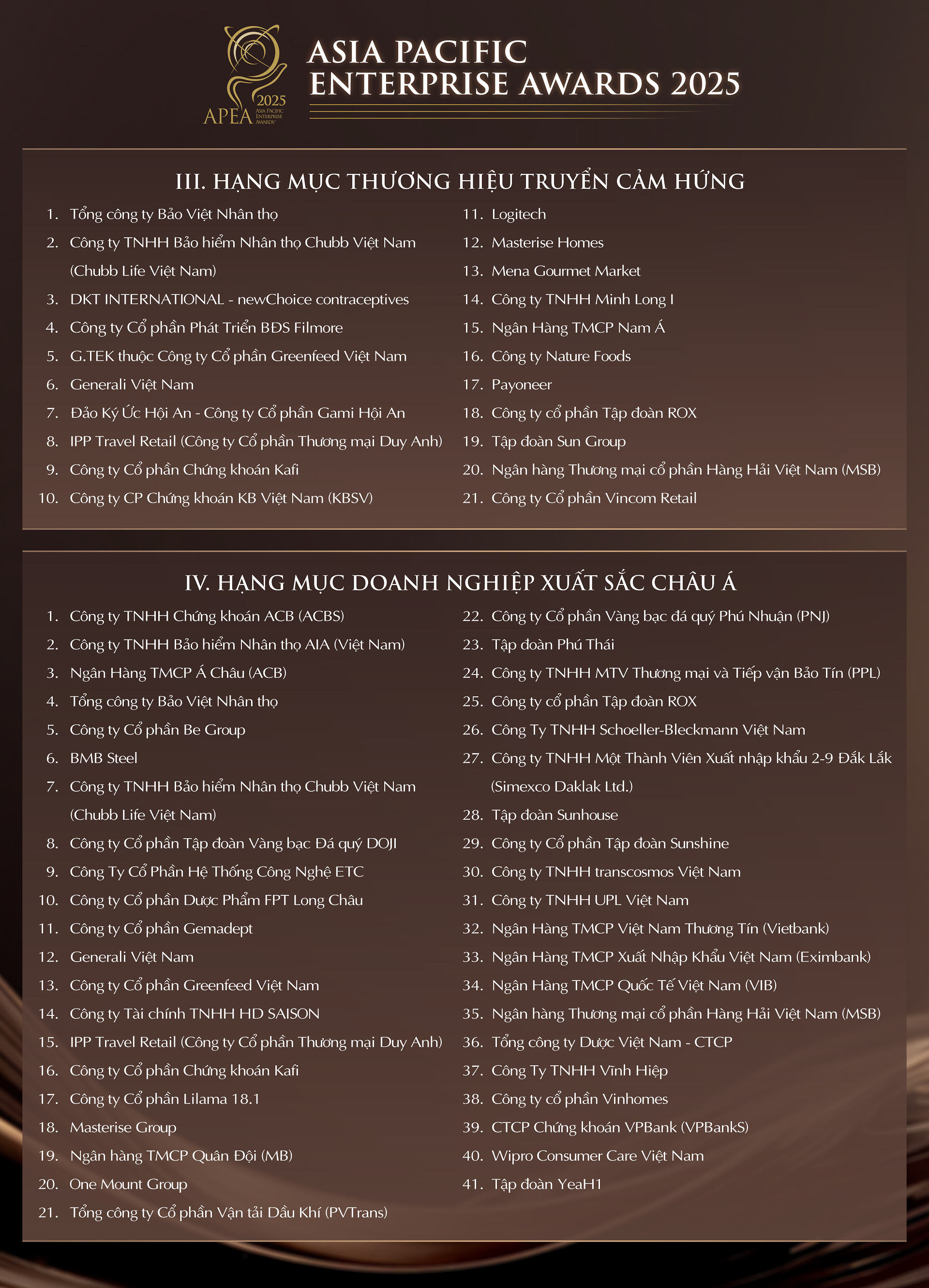 Danh sách các đơn vị đạt giải