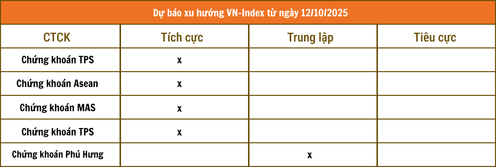 Tổng hợp nhận định từ các công ty chứng khoán Tổng hợp nhận định từ các công ty chứng khoán