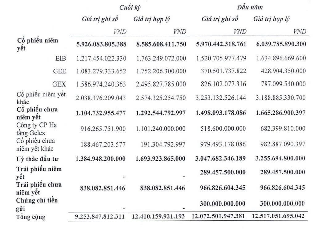 Nguồn: VIX Nguồn: VIX