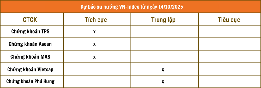 Tổng hợp nhận định từ các công ty chứng khoán Tổng hợp nhận định từ các công ty chứng khoán