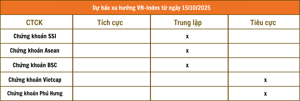 Tổng hợp nhận định từ các công ty chứng khoán Tổng hợp nhận định từ các công ty chứng khoán