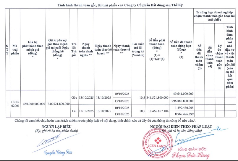 Tình hình thanh toán gốc, lãi trái phiếu của Cenland.