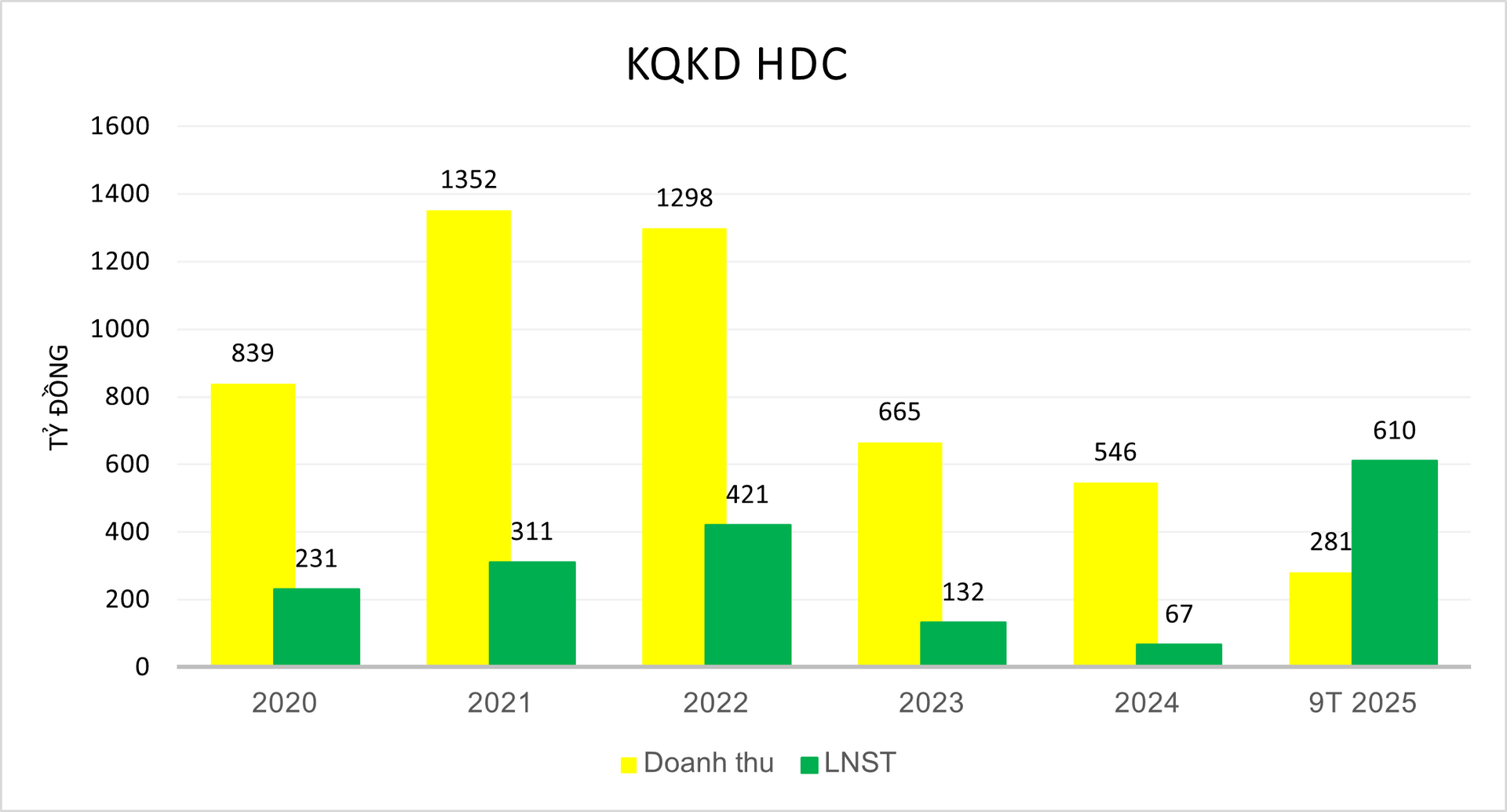 Nguồn: Tổng hợp