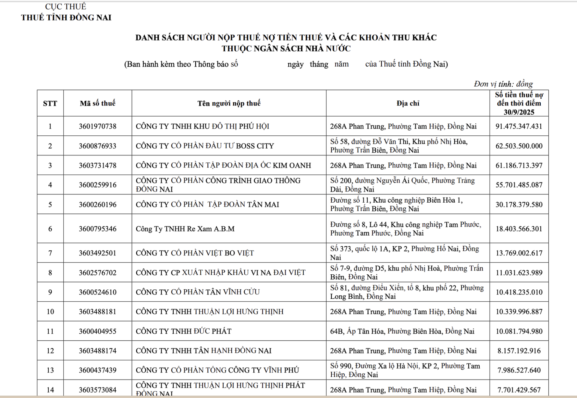 Dach sách các công ty nợ thuế