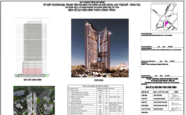 Hình ảnh về quy hoạch tổng mặt bằng dự án, phối cảnh