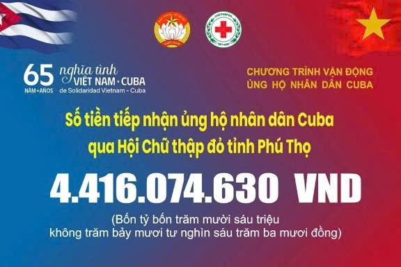 Phú Thọ tiếp nhận hơn 4,4 tỷ đồng hỗ trợ Nhân dân Cuba