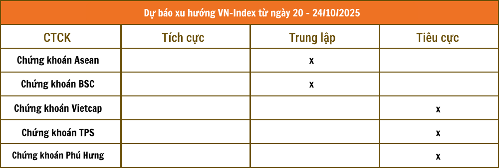 Tổng hợp nhận định từ các công ty chứng khoán Tổng hợp nhận định từ các công ty chứng khoán