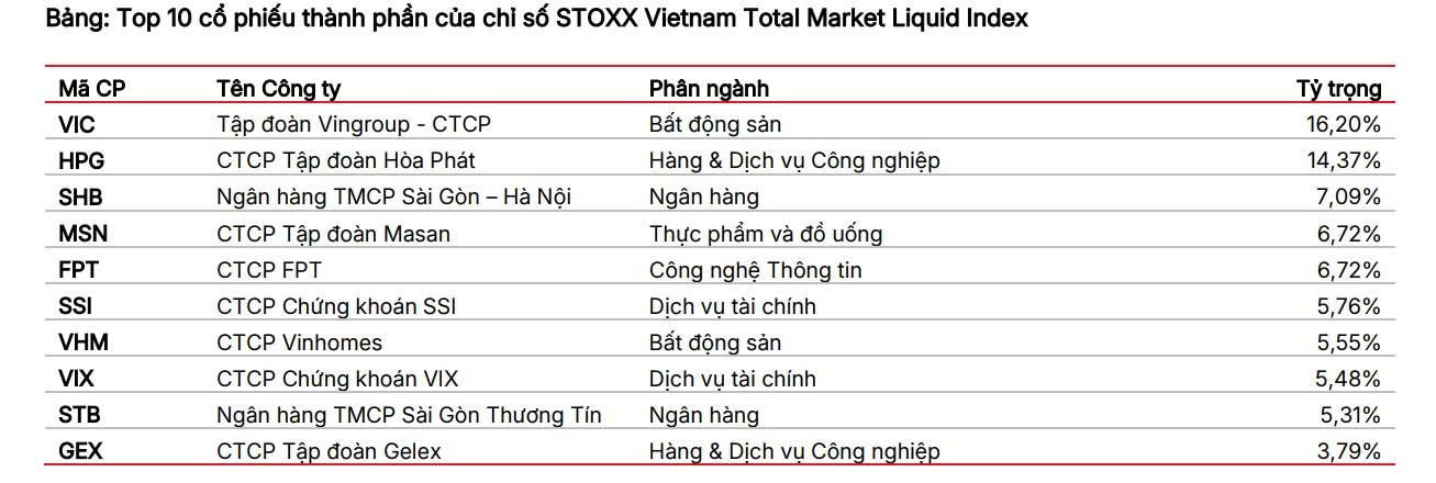 Nguồn: SSI Research Nguồn: SSI Research