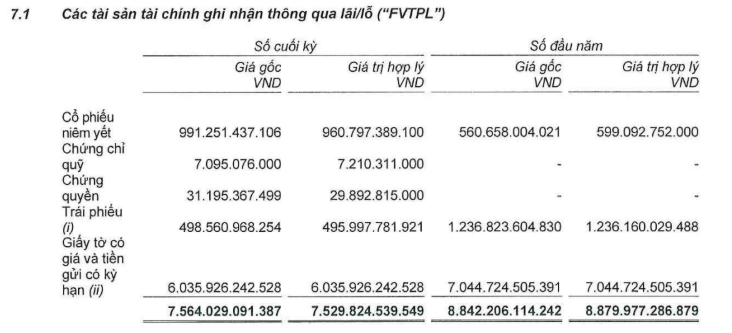 Danh mục tự doanh của Kafi