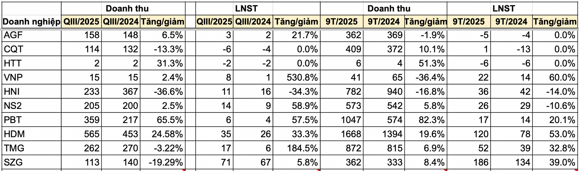 Nguồn tổng hợp Nguồn tổng hợp