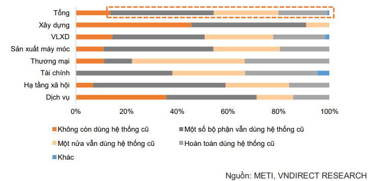80% các doanh nghiệp Nhật Bản vẫn phụ thuộc vào các hệ thống cũ 80% các doanh nghiệp Nhật Bản vẫn phụ thuộc vào các hệ thống cũ
