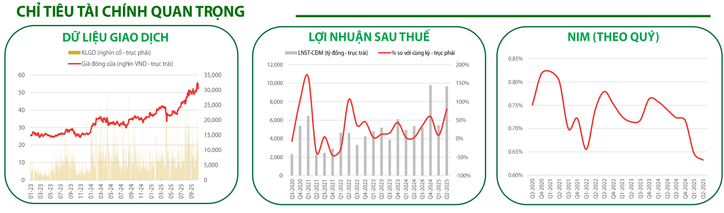 Một số chỉ tiêu tài chính quan trọng của Vietinbank (Ảnh: VDSC)