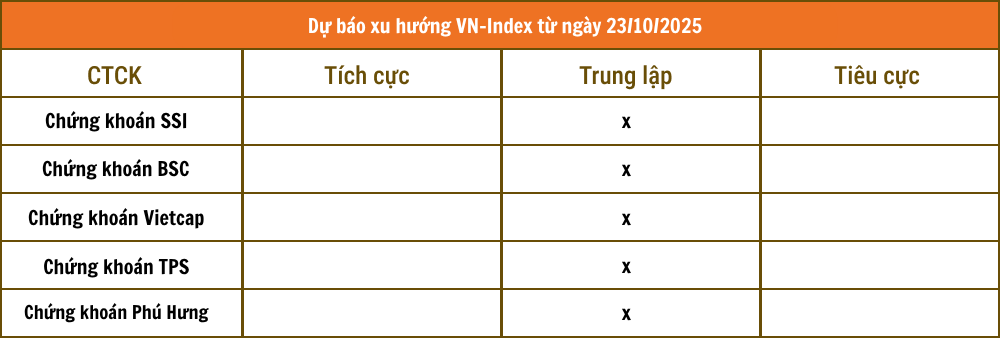 Tổng hợp nhận định của các công ty chứng khoán