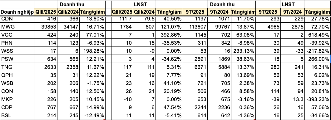 Nguồn tổng hợp Nguồn tổng hợp
