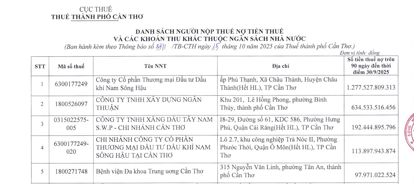 Danh sách nợ thuế của Thuế TP. Cần Thơ