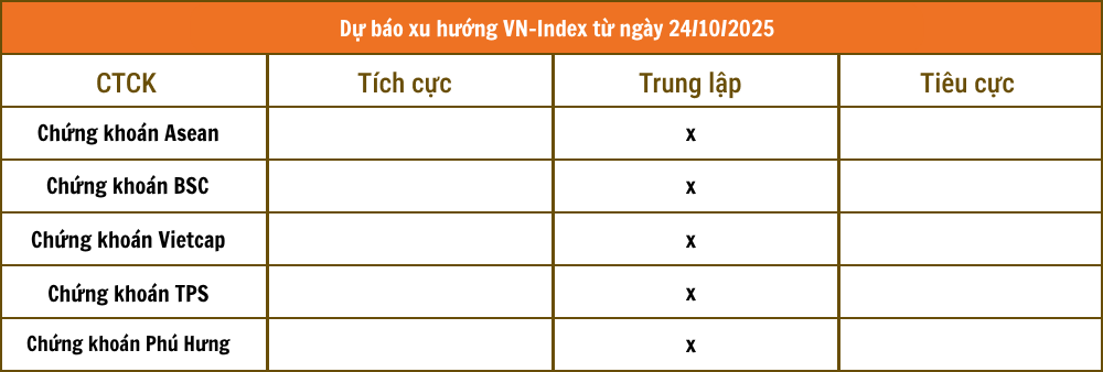 Tổng hợp nhận định từ các công ty chứng khoán