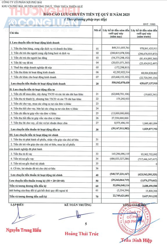Nguồn: Báo cáo tài chính quý III/2025 của Công ty Cổ phần Sợi Phú Bài.