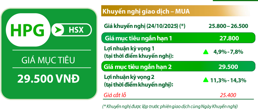 VDSC đưa ra các chỉ báo đối với cổ phiếu HPG VDSC đưa ra các chỉ báo đối với cổ phiếu HPG