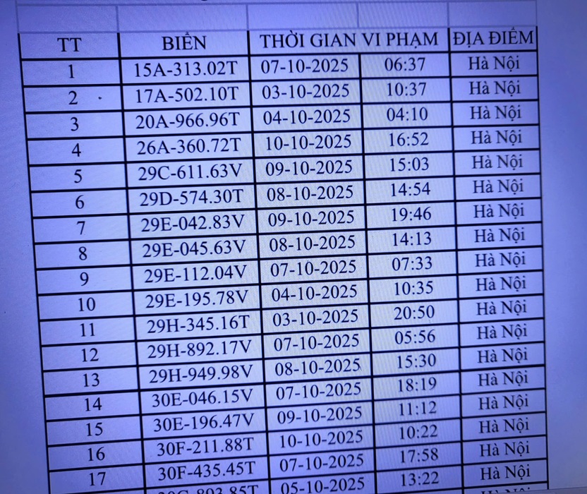 Danh sách ô tô bị phạt nguội từ ngày 1 đến 10/10 ở Hà Nội (Ảnh: Công an cung cấp). Danh sách ô tô bị phạt nguội từ ngày 1 đến 10/10 ở Hà Nội (Ảnh: Công an cung cấp).