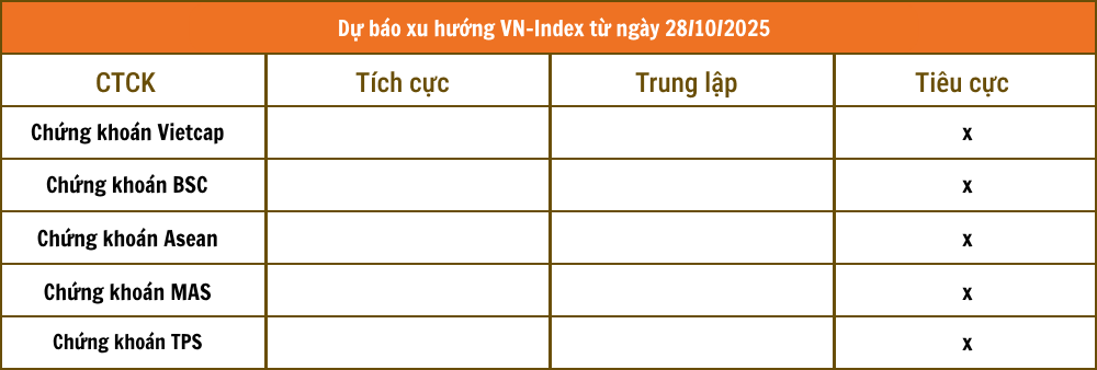 Tổng hợp nhận định từ các công ty chứng khoán Tổng hợp nhận định từ các công ty chứng khoán