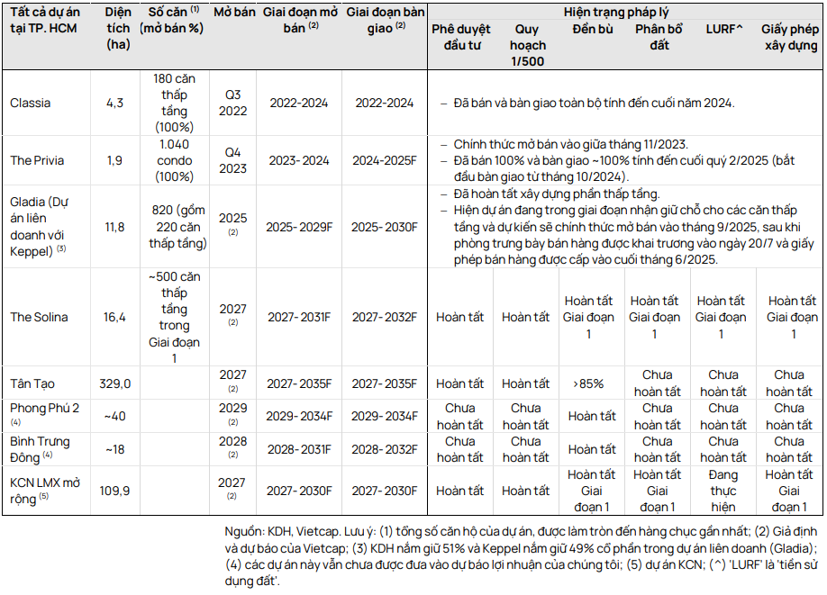 BSC dự phóng các chỉ tiêu tài chính của MBB giai đoạn 2025-2026 BSC dự phóng các chỉ tiêu tài chính của MBB giai đoạn 2025-2026
