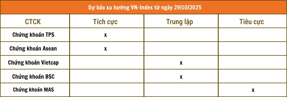 Tổng hợp nhận định từ các công ty chứng khoán Tổng hợp nhận định từ các công ty chứng khoán