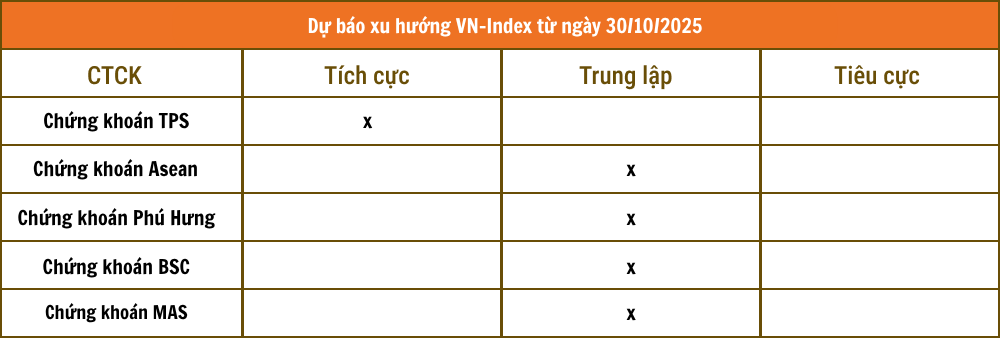Tổng hợp nhận định từ các công ty chứng khoán