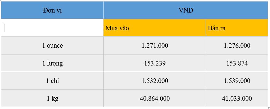 Cập nhật mới nhất về giá bạc thế giới ngày 30/10/2025: