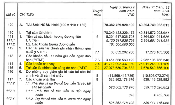 Chi tiết phần bổ tài sản của TCBS - công ty chứng khoán nói không với tự doanh cổ phiếu Chi tiết phần bổ tài sản của TCBS - công ty chứng khoán nói không với tự doanh cổ phiếu