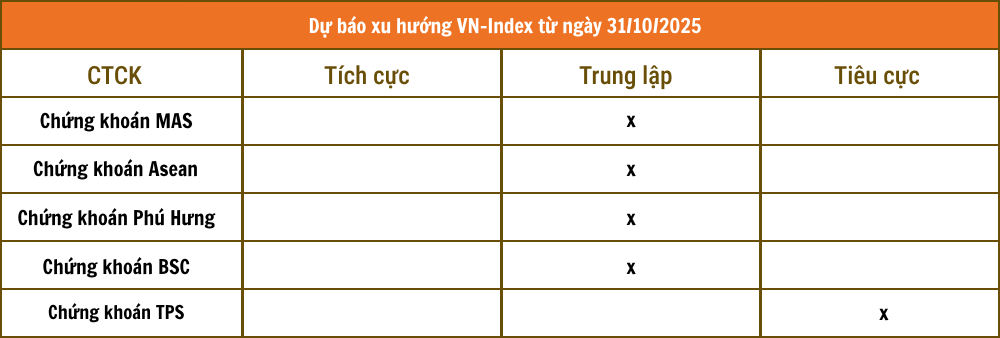 Tổng hợp nhận định từ các công ty chứng khoán
