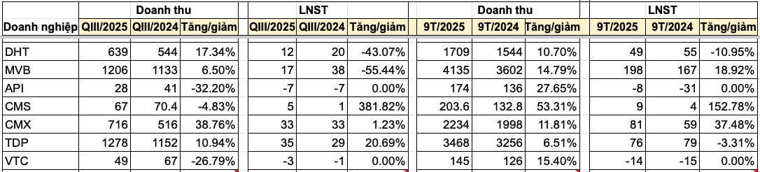 Nguồn tổng hợp Nguồn tổng hợp