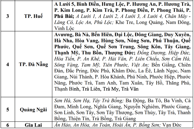 Cập nhật danh sách các khu vực có nguy cơ sẽ xảy ra lũ quét, sạt lở đất đá trong 6 giờ tới (tính từ thời điểm 14 giờ 30 ngày 30/10). Nguồn: Trung tâm Dự báo Khí tượng Thủy văn Quốc gia Cập nhật danh sách các khu vực có nguy cơ sẽ xảy ra lũ quét, sạt lở đất đá trong 6 giờ tới (tính từ thời điểm 14 giờ 30 ngày 30/10). Nguồn: Trung tâm Dự báo Khí tượng Thủy văn Quốc gia