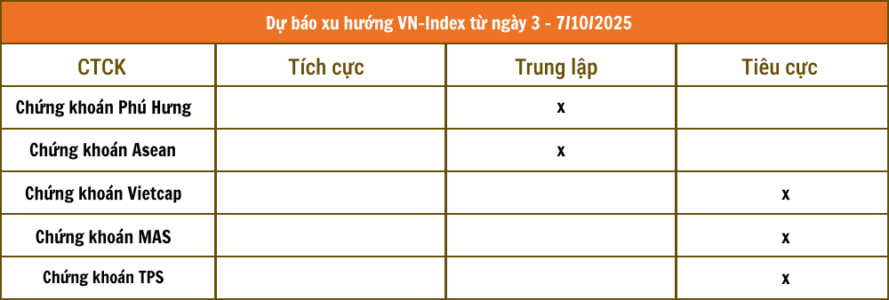 Tổng hợp nhận định từ các công ty chứng khoán Tổng hợp nhận định từ các công ty chứng khoán