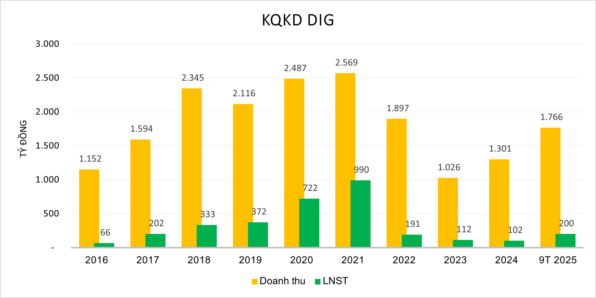 Nguồn: Tổng hợp Nguồn: Tổng hợp