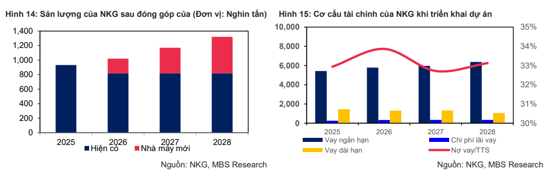 Dự án Nhà máy tôn Phú Mỹ được kỳ vọng sẽ là động lực tăng trưởng dài hạn của Thép Nam Kim Dự án Nhà máy tôn Phú Mỹ được kỳ vọng sẽ là động lực tăng trưởng dài hạn của Thép Nam Kim