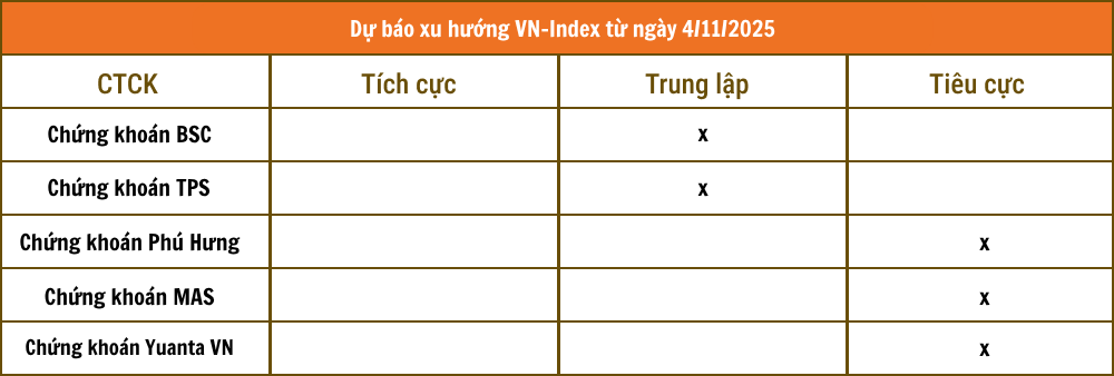 Tổng hợp nhận định từ các công ty chứng khoán Tổng hợp nhận định từ các công ty chứng khoán
