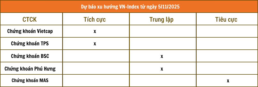 Tổng hợp nhận định từ các công ty chứng khoán Tổng hợp nhận định từ các công ty chứng khoán