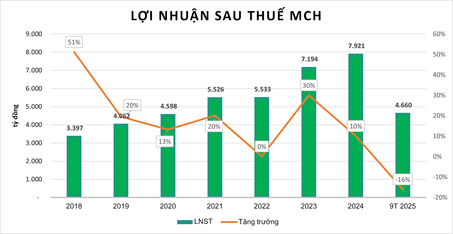 Nguồn: Tổng hợp
