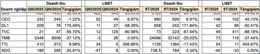 Nguồn tổng hợp