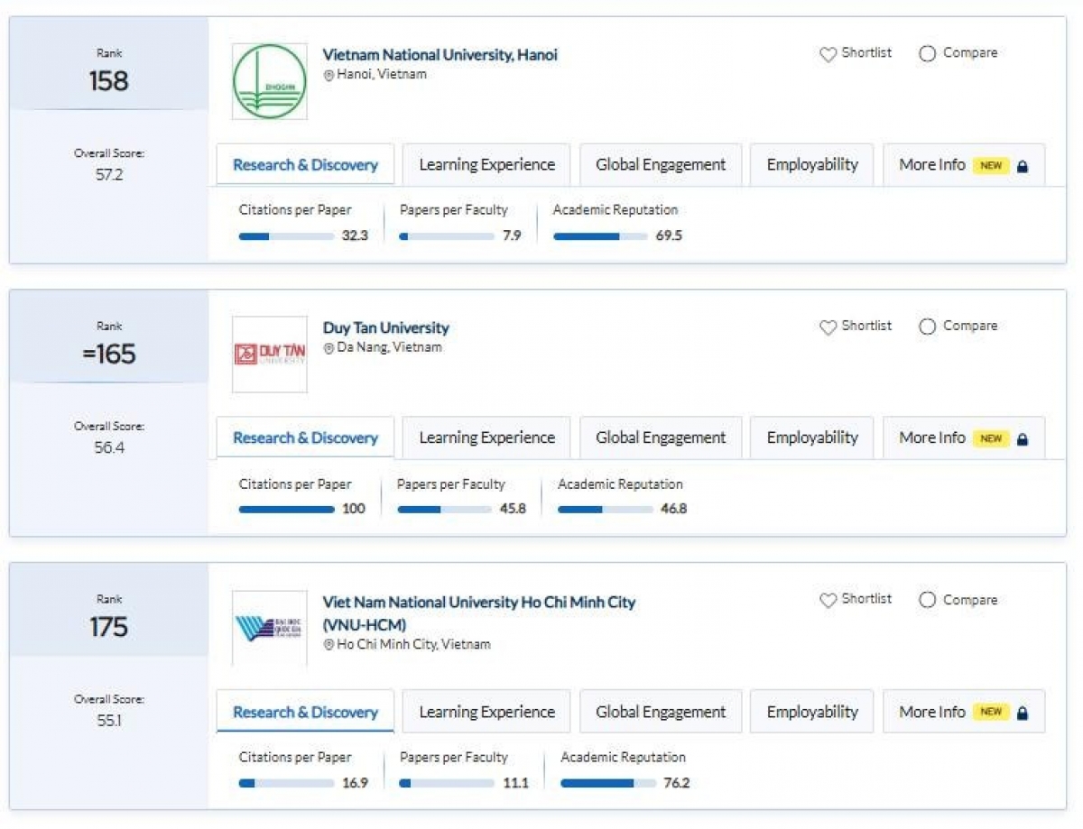 3 cơ sở đ&agrave;o tạo đại học Việt Nam c&oacute; thứ hạng cao nhất tr&ecirc;n Bảng xếp hạng c&aacute;c trường đại học ch&acirc;u &Aacute; năm 2026 (Ảnh: Quacquarelli Symonds)