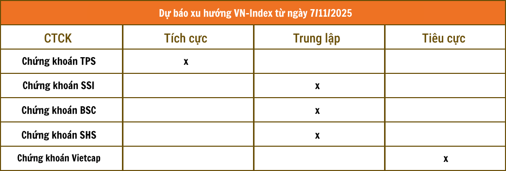 Tổng hợp nhận định từ các công ty chứng khoán Tổng hợp nhận định từ các công ty chứng khoán