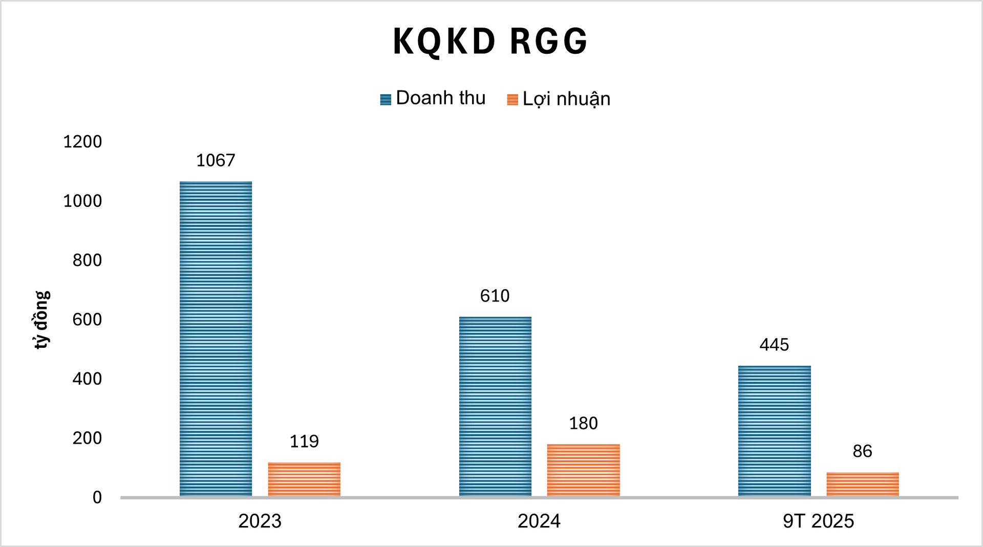 Nguồn: Tổng hợp
