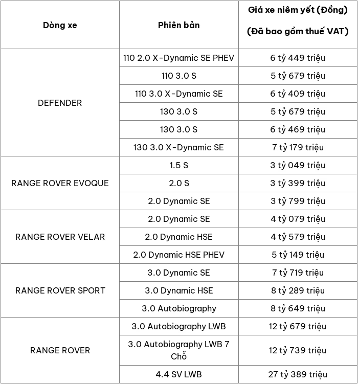 Bảng giá xe ô tô hãng Land Rover mới nhất tháng 11/2025 Bảng giá xe ô tô hãng Land Rover mới nhất tháng 11/2025