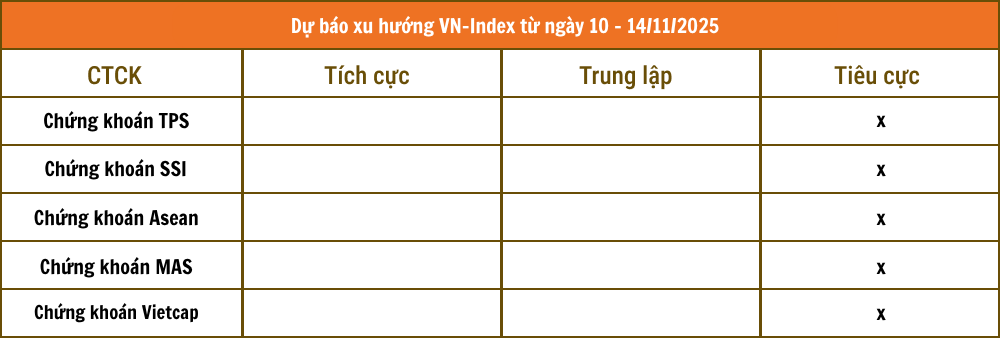 Tổng hợp nhận định từ các công ty chứng khoán