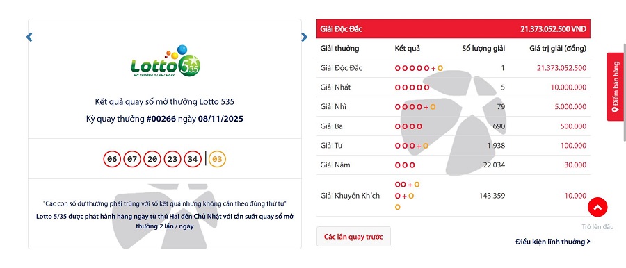 Tấm vé trúng thưởng được đăng trên website chính thức của Vietlot Tấm vé trúng thưởng được đăng trên website chính thức của Vietlot