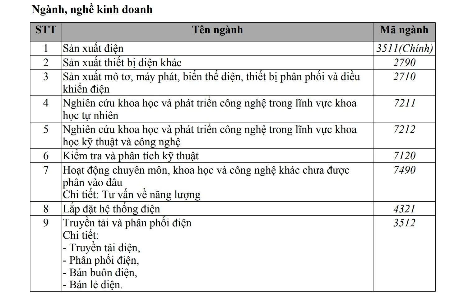 VinEnergo chính thức đăng ký ngành bán lẻ điện