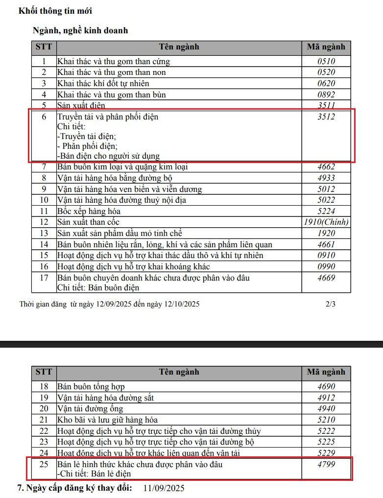 Hòa Phát chính thức bổ sung ngành nghề liên quan đến phân phối và bán lẻ điện