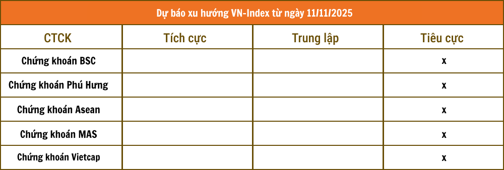 Tổng hợp nhận định từ các công ty chứng khoán
